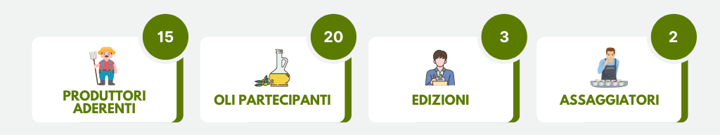 Numeri della rassegna degli oli di Gnamit